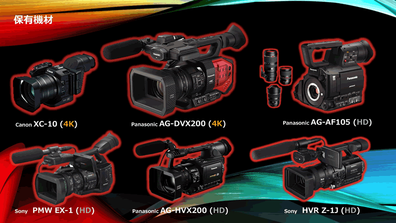 camera